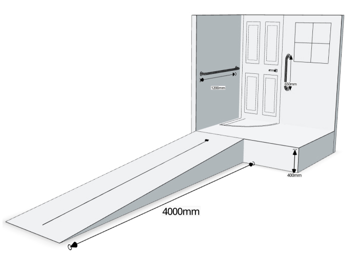 Ramp leading to landing as an entry of a home. Displaying two grabrails either side of a door and a window. Ramp is 4000mm long with an arrow pointing up.